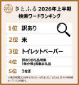 【ふるさと納税2026上半期トレンドを総まとめ&下半期 【ふるさと納税2026上半期トレンドを総まとめ&下半期
