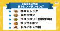 2026年上半期「食トレンドランキング」&下半期「食ト 2026年上半期「食トレンドランキング」&下半期「食ト