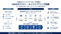 建設・エンジニアリング領域を次の成長事業へ
utf-8 建設・エンジニアリング領域を次の成長事業へ
utf-8