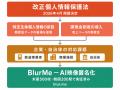 AI動画モザイク・顔ぼかしツール「BlurMe」米国500校 AI動画モザイク・顔ぼかしツール「BlurMe」米国500校