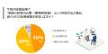 【インサイト調査】 在宅型心電図検査を体験した92.3 【インサイト調査】 在宅型心電図検査を体験した92.3