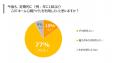 【インサイト調査】 在宅型心電図検査を体験した92.3 【インサイト調査】 在宅型心電図検査を体験した92.3