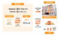 不動産クラファン「利回りくん」、 『第5期 DOTOWN沖 不動産クラファン「利回りくん」、 『第5期 DOTOWN沖