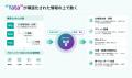 株式会社Coadmap、AI駆動プロジェクトマネジメントプ 株式会社Coadmap、AI駆動プロジェクトマネジメントプ