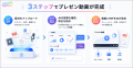 あらゆる資料を1分のプレゼン動画に自動変換。AI動画 あらゆる資料を1分のプレゼン動画に自動変換。AI動画