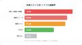 6人に1人が脱落。暗号資産投資を「諦める」ことになっ 6人に1人が脱落。暗号資産投資を「諦める」ことになっ