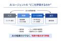 AIエージェント向け「品質評価サービス」新規開始 AIエージェント向け「品質評価サービス」新規開始