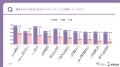 入社1ヶ月で、26卒新入社員の56.9%が「転職」を意識。 入社1ヶ月で、26卒新入社員の56.9%が「転職」を意識。