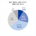 その夏バテ、「鉄バテ」かもしれません その夏バテ、「鉄バテ」かもしれません