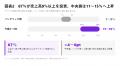 67%がDX投資を拡大へ、成熟度評価から価値創出へ【A. 67%がDX投資を拡大へ、成熟度評価から価値創出へ【A.