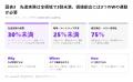 67%がDX投資を拡大へ、成熟度評価から価値創出へ【A. 67%がDX投資を拡大へ、成熟度評価から価値創出へ【A.