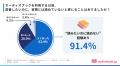 【“読書欲”の実態調査】本を読みたいのに読めない人は 【“読書欲”の実態調査】本を読みたいのに読めない人は