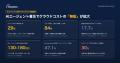 【29%が無駄・AWS Summit直前】AIエージェント導入でA 【29%が無駄・AWS Summit直前】AIエージェント導入でA