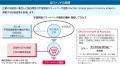 「SMT MIRAIndex 宇宙 」がNISAつみたて投資枠の対象 「SMT MIRAIndex 宇宙 」がNISAつみたて投資枠の対象