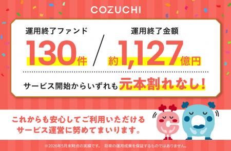 ファンド130件/約1,127億円を元本毀損なく運用utf-8 ファンド130件/約1,127億円を元本毀損なく運用utf-8