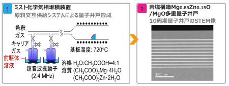 半導体ベースの水銀フリー真空紫外光源技術で185utf-8 半導体ベースの水銀フリー真空紫外光源技術で185utf-8