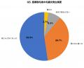 【毛嚢炎調査】自己処理後の「赤いブツブツ」に悩む人 【毛嚢炎調査】自己処理後の「赤いブツブツ」に悩む人