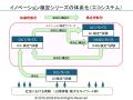 「イノベーション検定(TM)シリーズ」を発表 「イノベーション検定(TM)シリーズ」を発表