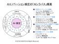 「イノベーション検定(TM)シリーズ」を発表 「イノベーション検定(TM)シリーズ」を発表