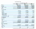 リーフラス株式会社 2026年12月期第一四半期決算を発 リーフラス株式会社 2026年12月期第一四半期決算を発
