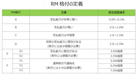 与信管理のリスクモンスター、倒産リスクを判別する格 与信管理のリスクモンスター、倒産リスクを判別する格