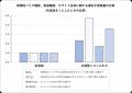 皮膚バリア機能の向上に着目した新原料を開発 ~「Wの 皮膚バリア機能の向上に着目した新原料を開発 ~「Wの