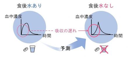 【摂南大学】水なしで飲むOD錠、開発試験の効率化に期 【摂南大学】水なしで飲むOD錠、開発試験の効率化に期