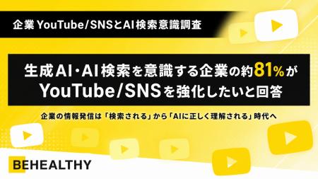 生成AI・AI検索を意識する企業の約81%が「YouTube/SNS 生成AI・AI検索を意識する企業の約81%が「YouTube/SNS