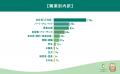 【お金の失敗談 調査】99.4%が「お金の失敗経験あり 【お金の失敗談 調査】99.4%が「お金の失敗経験あり