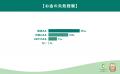 【お金の失敗談 調査】99.4%が「お金の失敗経験あり 【お金の失敗談 調査】99.4%が「お金の失敗経験あり