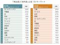 2025年に商号変更2万1547社 社名に「グローバル化」 2025年に商号変更2万1547社 社名に「グローバル化」