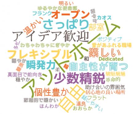 【NPO・NGO業界では珍しい新卒採用を本格化】グッドネ 【NPO・NGO業界では珍しい新卒採用を本格化】グッドネ