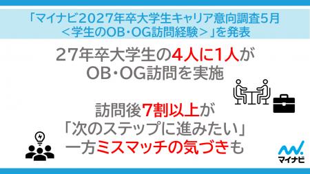 「マイナビ2027年卒 大学生キャリア意向調査5月<学生 「マイナビ2027年卒 大学生キャリア意向調査5月<学生