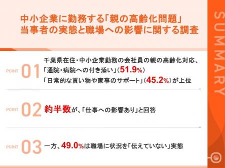 【千葉県在住・親の高齢化対応を行う中小企業勤務者10 【千葉県在住・親の高齢化対応を行う中小企業勤務者10