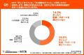 【千葉県在住・親の高齢化対応を行う中小企業勤務者10 【千葉県在住・親の高齢化対応を行う中小企業勤務者10