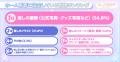 【推し活のスマホ事情を調査】スマホ画面何と呼ぶ? 1 【推し活のスマホ事情を調査】スマホ画面何と呼ぶ? 1