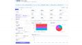 AIショート動画SaaS「SHORTBOOSTER」、配信前に成果を AIショート動画SaaS「SHORTBOOSTER」、配信前に成果を