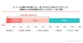 SaaS利用者の約4割が SaaS利用者の約4割が