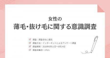 髪の悩みを持つ女性の95.5%が「薄毛が気になる」一方 髪の悩みを持つ女性の95.5%が「薄毛が気になる」一方