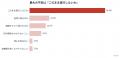 髪の悩みを持つ女性の95.5%が「薄毛が気になる」一方 髪の悩みを持つ女性の95.5%が「薄毛が気になる」一方