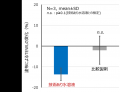 周囲の水を引き寄せ、角層細胞の水分量が増加する現象 周囲の水を引き寄せ、角層細胞の水分量が増加する現象
