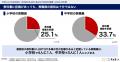 【SOGI理解増進法施行後の学校状況調査】小学校教職員 【SOGI理解増進法施行後の学校状況調査】小学校教職員