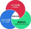 【ドットアンドノード株式会社】「無料AIO診断レポー 【ドットアンドノード株式会社】「無料AIO診断レポー
