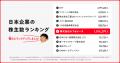 「カブアンド」株主数が100万人を突破 ~株主数101万 「カブアンド」株主数が100万人を突破 ~株主数101万