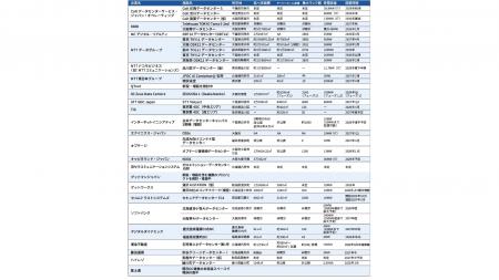 【日経クロステック調査】日本では2026年以降もデータ 【日経クロステック調査】日本では2026年以降もデータ