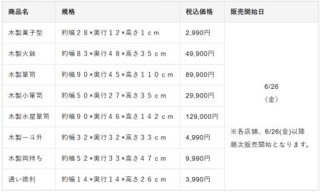無印良品 「日本の古家具」を限定8店舗で発売 無印良品 「日本の古家具」を限定8店舗で発売
