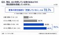 車保有者の7割超が、愛車の現在価値を「把握していな 車保有者の7割超が、愛車の現在価値を「把握していな