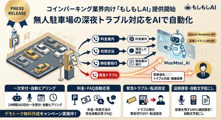 【新サービス】無人駐車場の深夜トラブル対応をAIで自 【新サービス】無人駐車場の深夜トラブル対応をAIで自