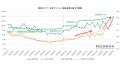 政策金利1%で東京都中古マンション市場に二極化 都 政策金利1%で東京都中古マンション市場に二極化 都