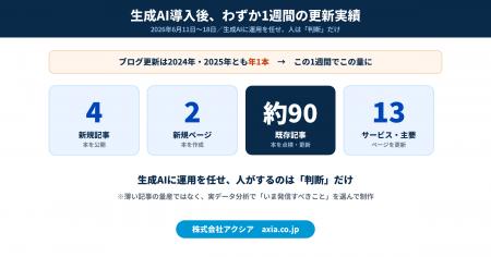 生成AIがWebサイトを“運用”する時代へ──人は「判断」 生成AIがWebサイトを“運用”する時代へ──人は「判断」
